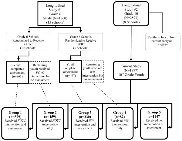 Figure 1