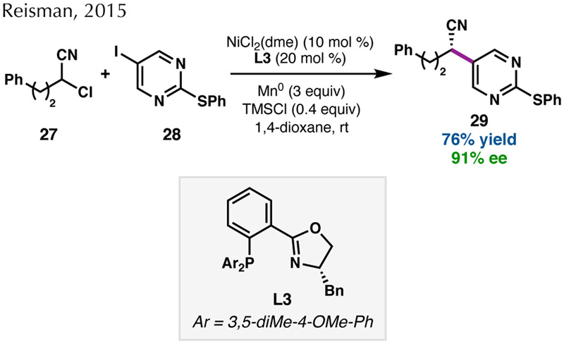 Scheme 6.