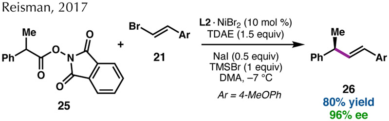 Scheme 5.