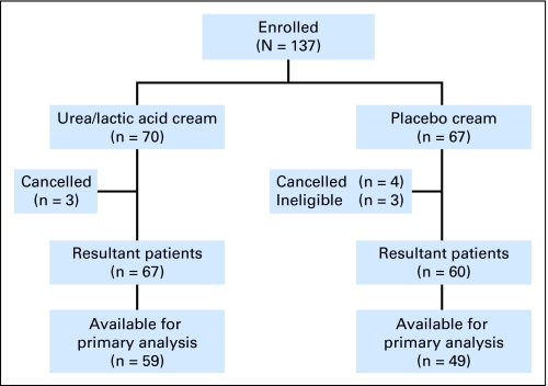 Fig 1.