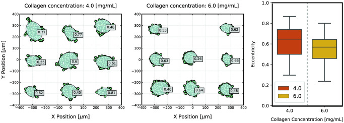 Fig 7