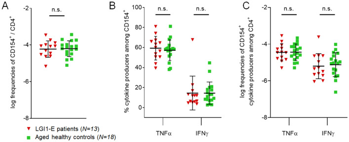 Fig. 4