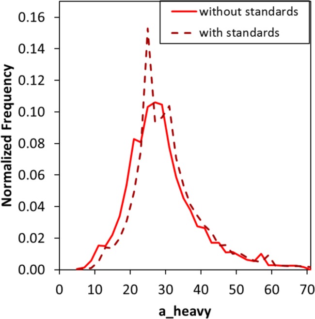 Fig 5