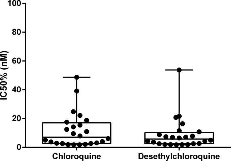 FIG 3