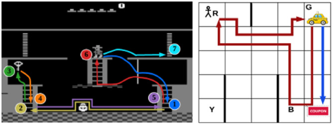 Figure 8