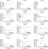 Extended Data Figure 6.