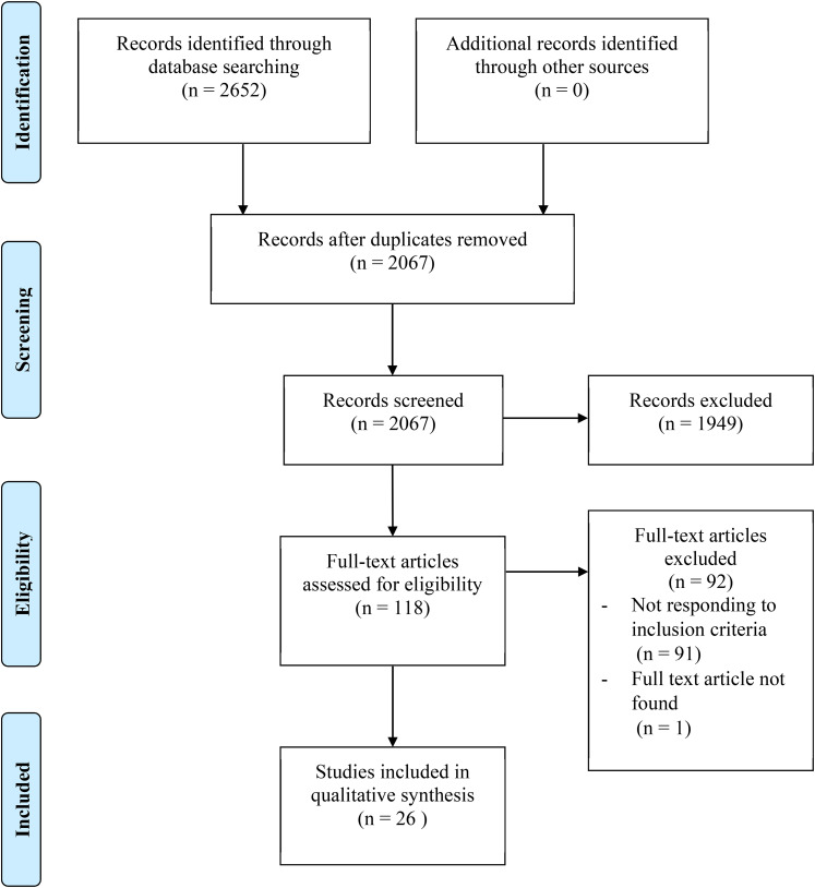 Figure 1.