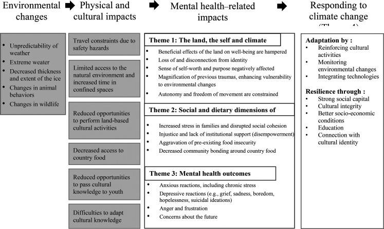 Figure 2.