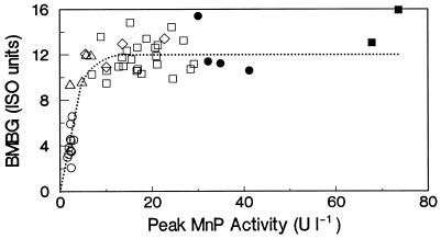 FIG. 7