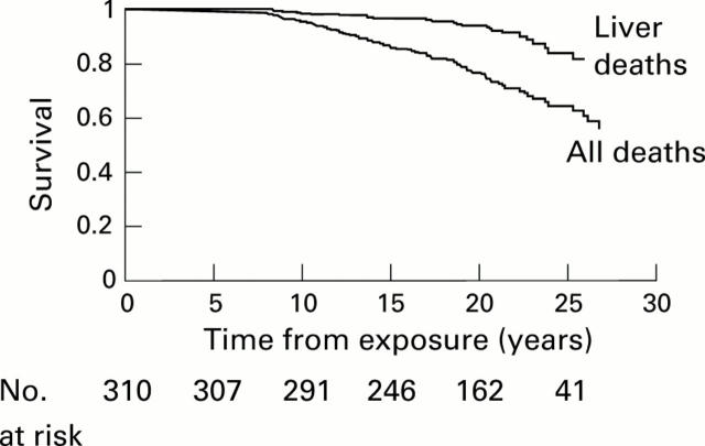 Figure 1  