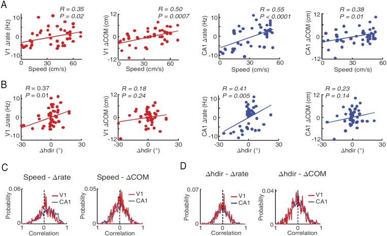 Figure 6—figure supplement 4.