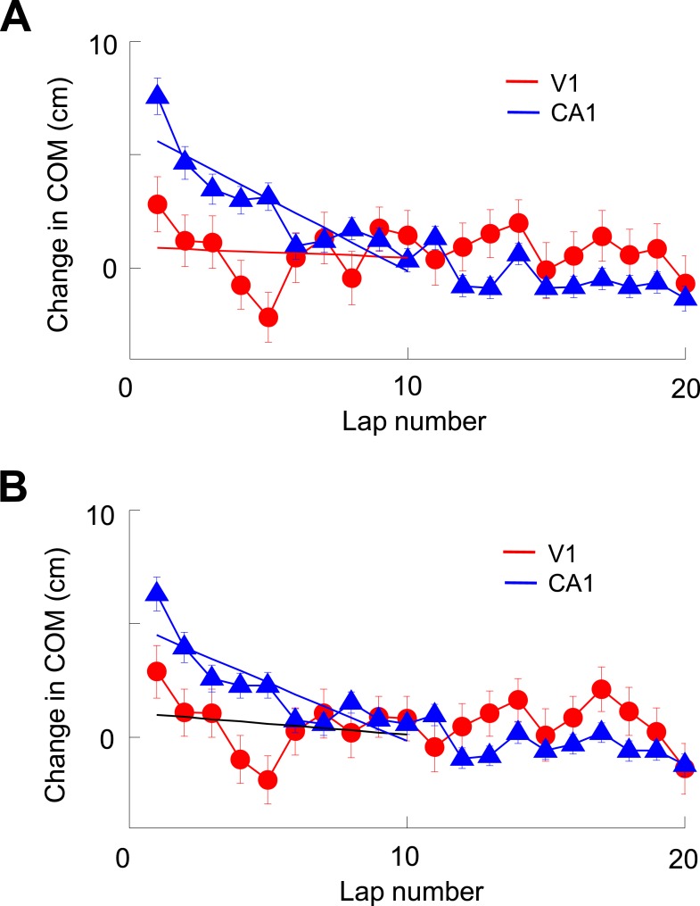 Figure 6—figure supplement 5.