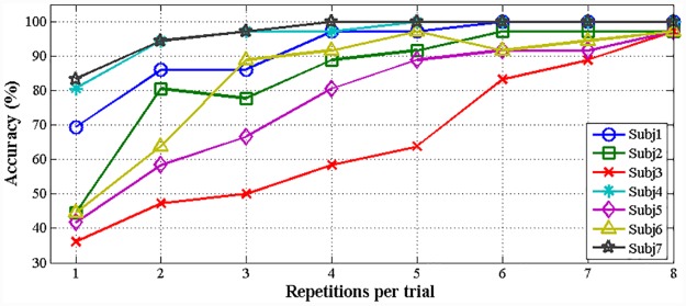 Fig 10