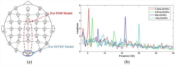 Fig 3