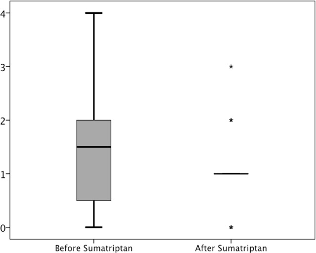 Fig 5