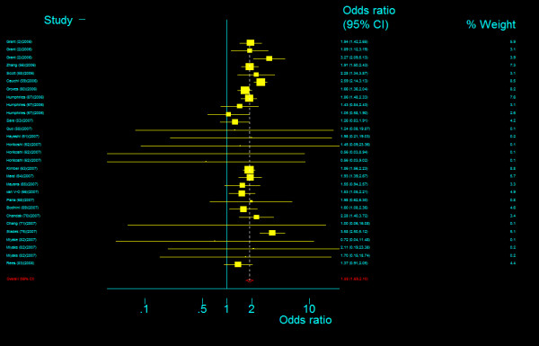 Figure 17