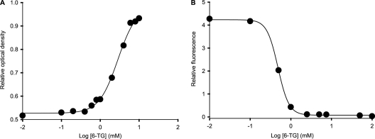 FIG. 2.