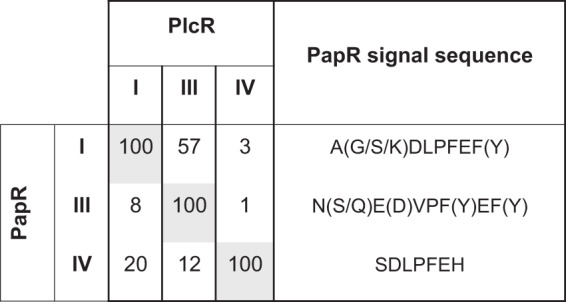 FIG 1