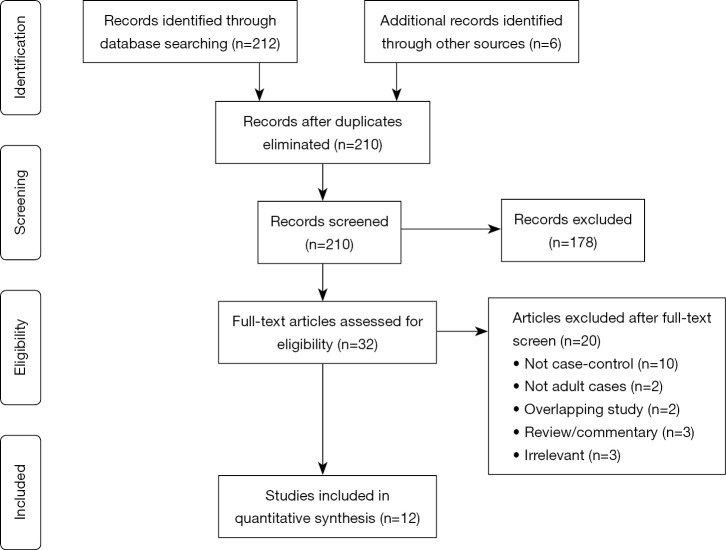 Figure S1