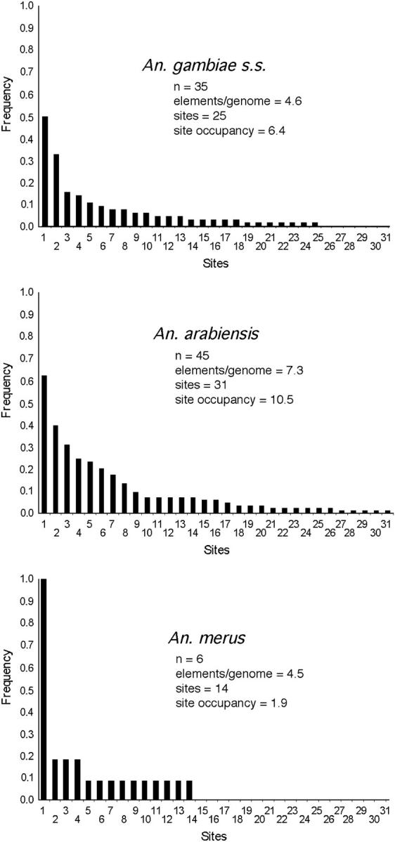 Figure 7.—