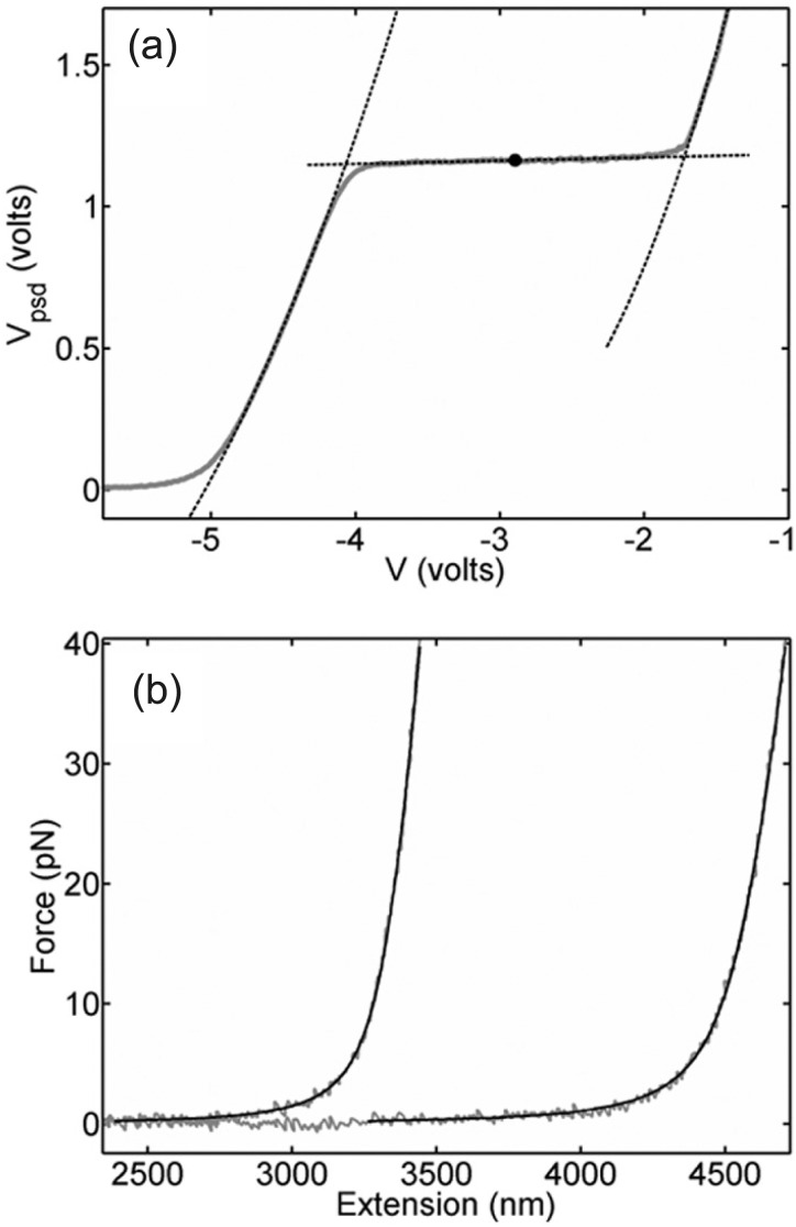 FIG. 3.