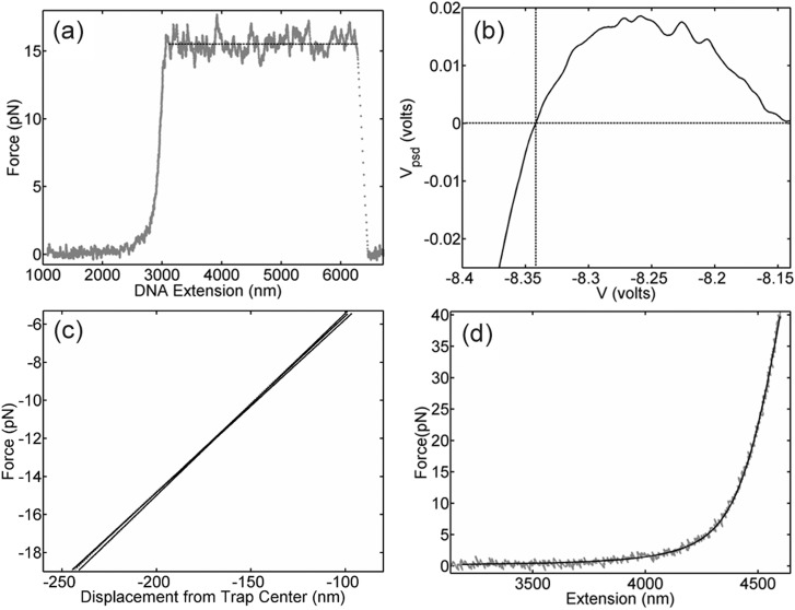 FIG. 4.