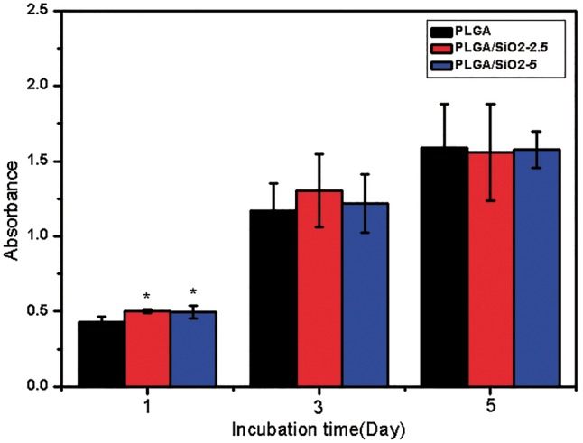 Figure 6.