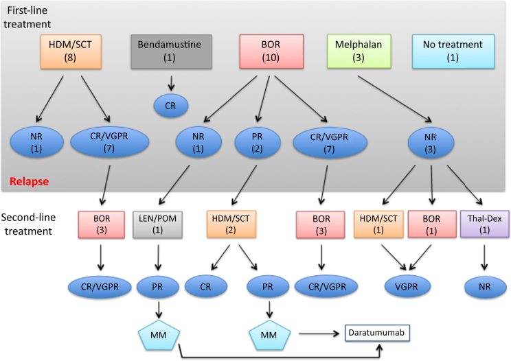 Figure 2