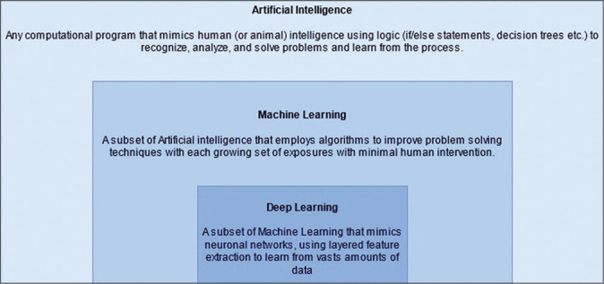 Figure 1: