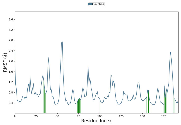 Figure 10