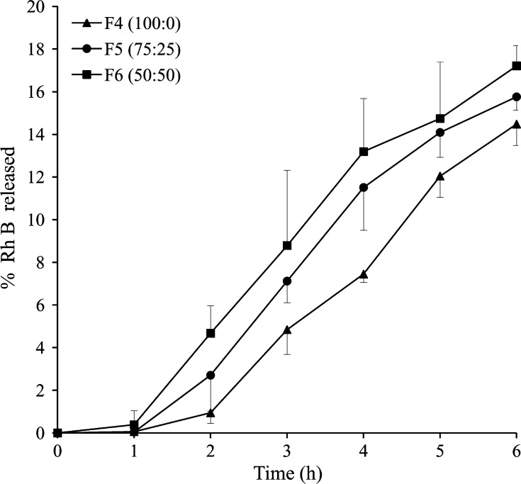 Fig. 6