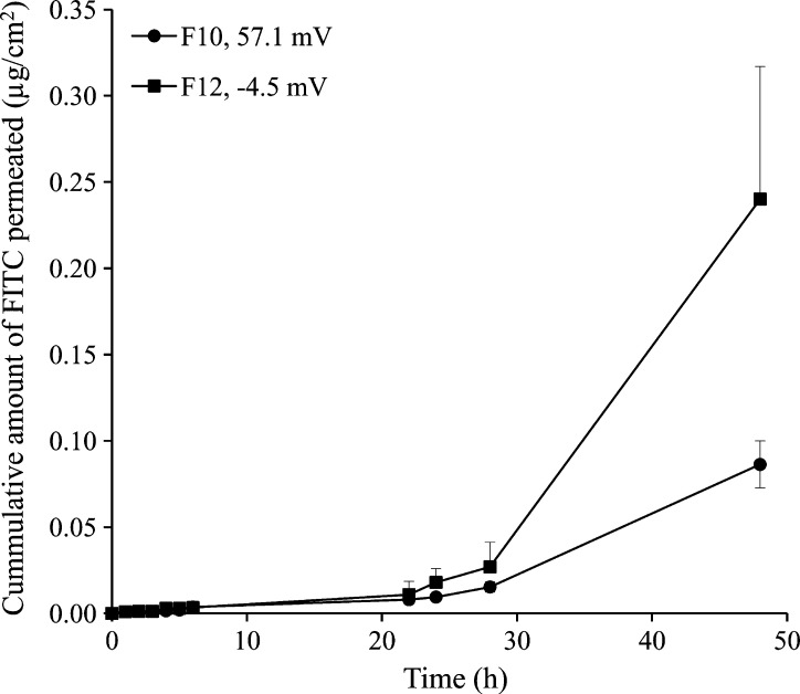 Fig. 7