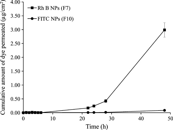 Fig. 8