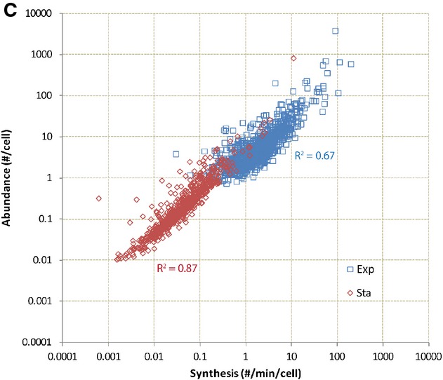 Figure 4C