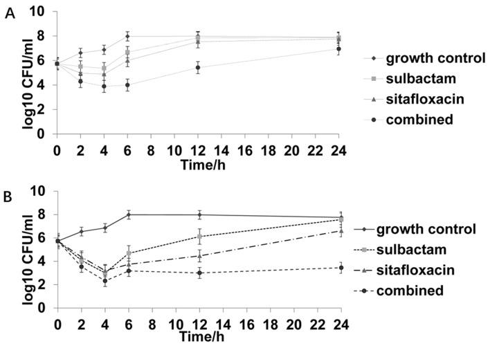 Figure 4.