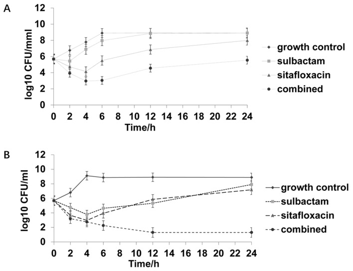 Figure 2.