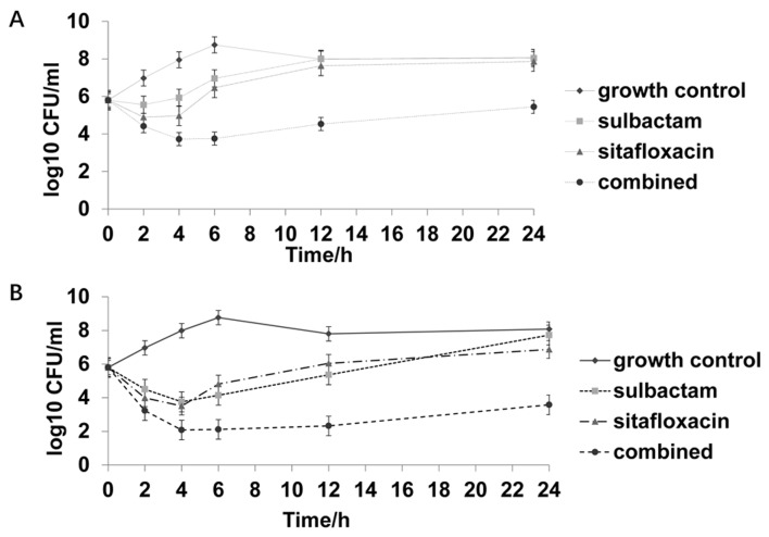 Figure 3.