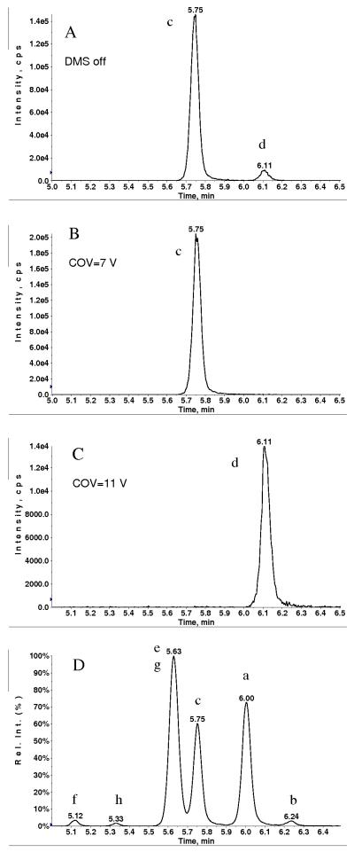 Fig. 5