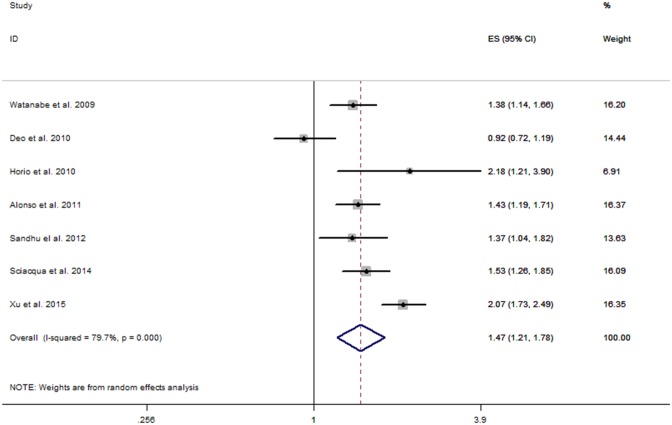 Fig 2