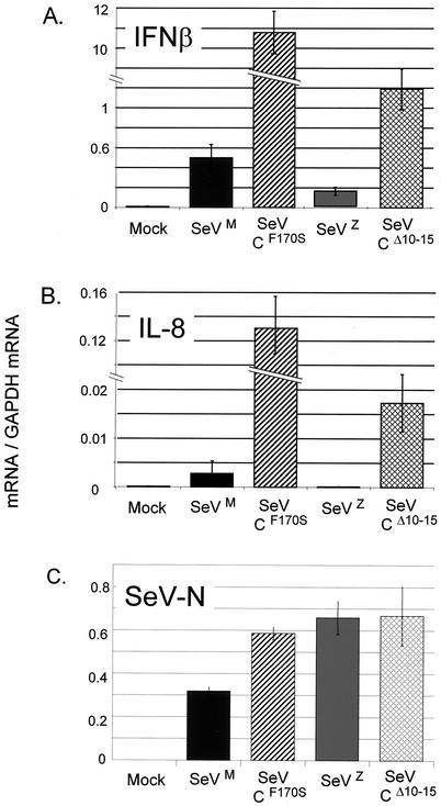 FIG. 2.