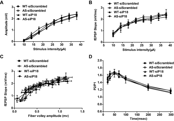 Figure 6—figure supplement 2.