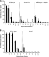 FIG 6