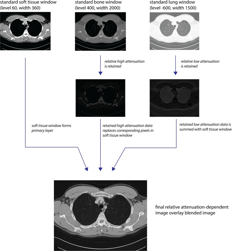 Fig. 2