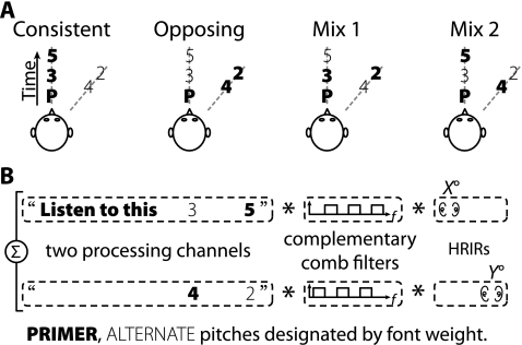 FIG. 1