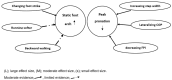 Fig 12