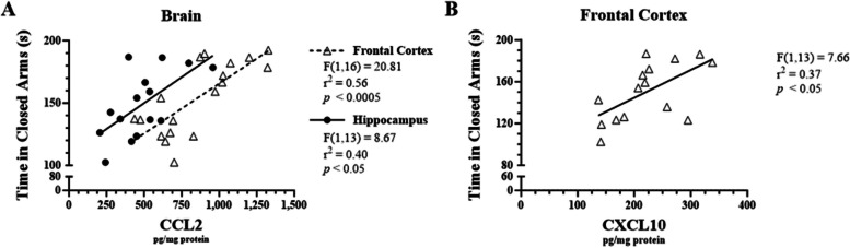 Fig. 5