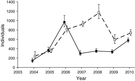 Fig. 2