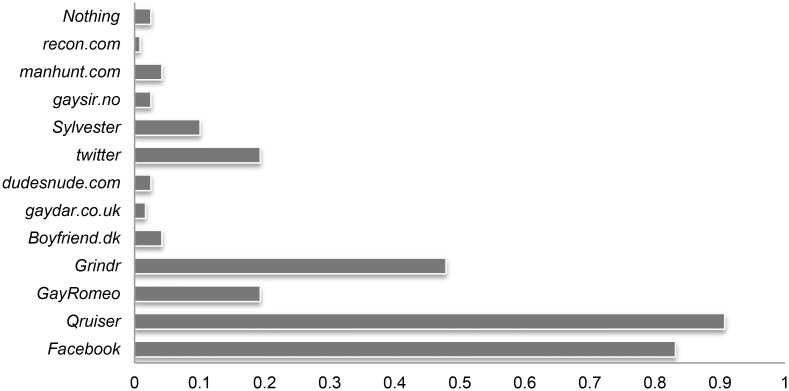 Fig 6