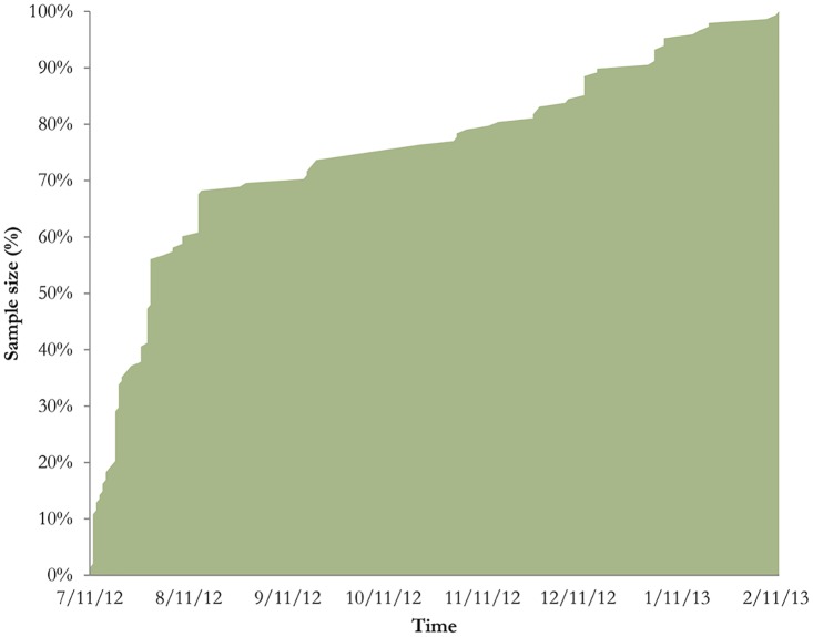 Fig 3