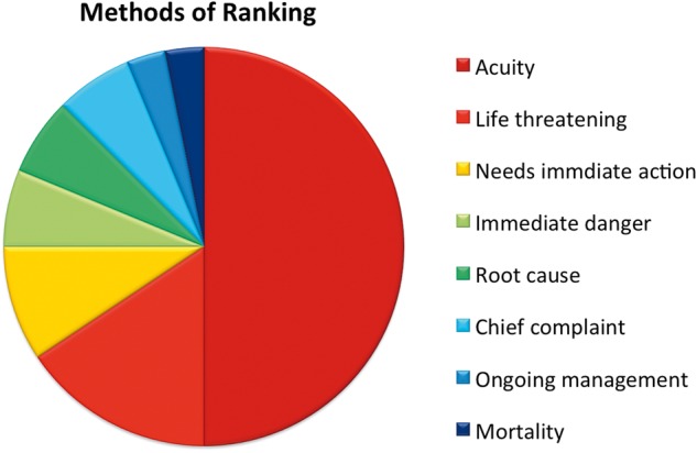 Figure 3: